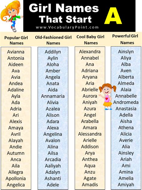 List Of Unique Baby Girl Names Start With A Vocabulary Point