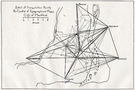 Classification Of Triangulation System Triangulation Surveying