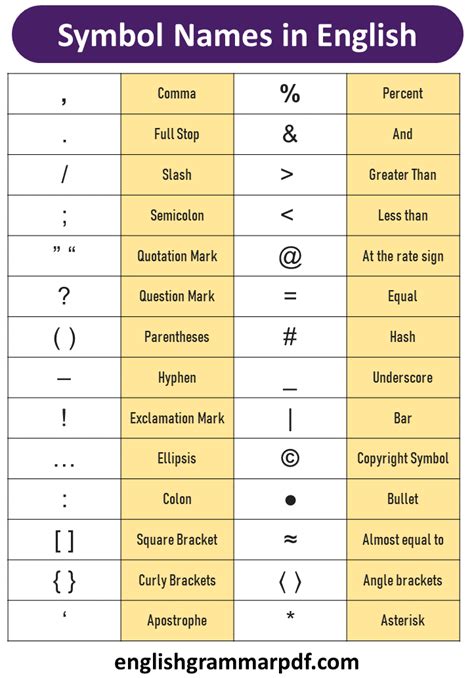 Symbols Names List In English Englishan Off