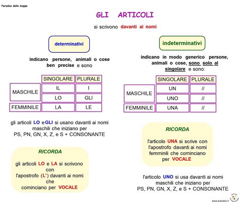 Articoli Determinativi E Indeterminativi