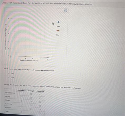 Solved Tapter 10 A Closer Look Basic Functions Of Muscles Chegg