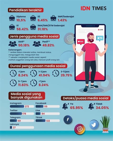 Media Sosial Di Kalangan Komunitas Gay Studi Kasus Tentang Aktivitas