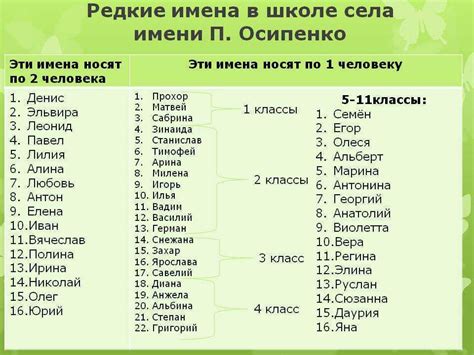 Женские имена на р: Женские имена на букву Р: список имен со значениями