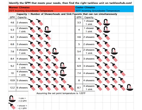 How To Size A Tankless Water Heater How Many Tankless Water Heaters Does Your Home Need