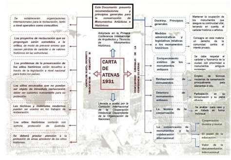 Atenas Mapa Mental Imagens Estudos Para O Enem Historia Hot Sex Picture