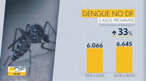 Vídeo DF tem quase 7 mil casos prováveis de dengue este ano Bom Dia