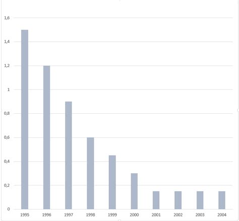 Dna Sequencing Cost Curve