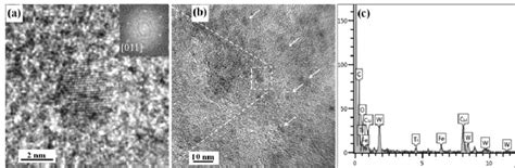 A Hrtem Image And Fast Fourier Transformation Fft Of The