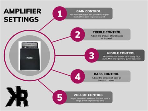 Metallica Amp Settings And Guitar Tone Guide