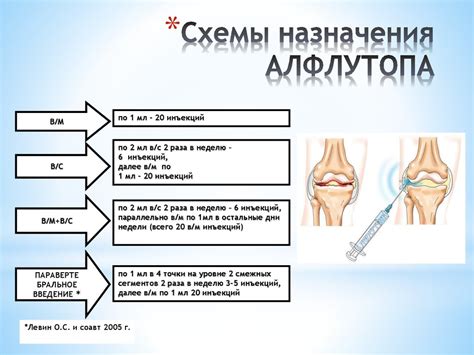 Хондропротекторы - презентация онлайн
