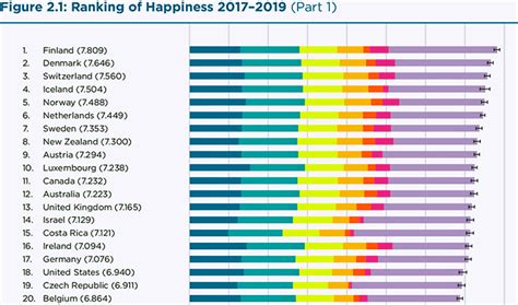 世界幸福度ランキング2020（world Happiness Report 2020）日本62位 Nobuyuki Kokai