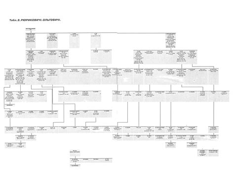 Генеолог табл рюриков