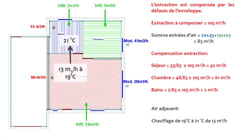 Feuille Chauffage Onglet Plan Du Modeleur Documentation Des