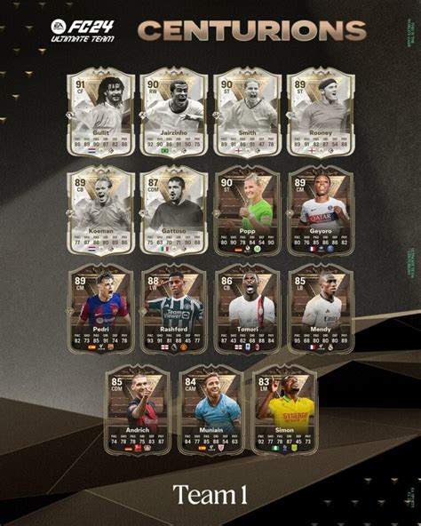 FC 24 Centurions Su Ultimate Team Tornano I Centurioni