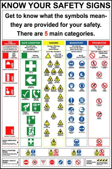 Understanding Safety Signs And Symbols Safetyculture 42 Off