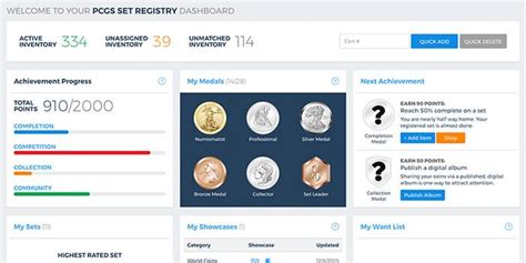 A Look Back At The Creation Of The PCGS Set Registry