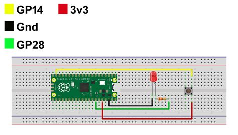 Raspberry Pi Pico Digital Input Using Push Button And Control Led