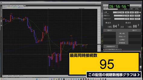 ライブ同時接続数グラフ『fxトレーダー・まるお のfxライブ配信 無力さを感じるわ 』 Livechart