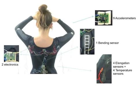 Active Smart Textile Materials Smart Textiles Wearable Electronics