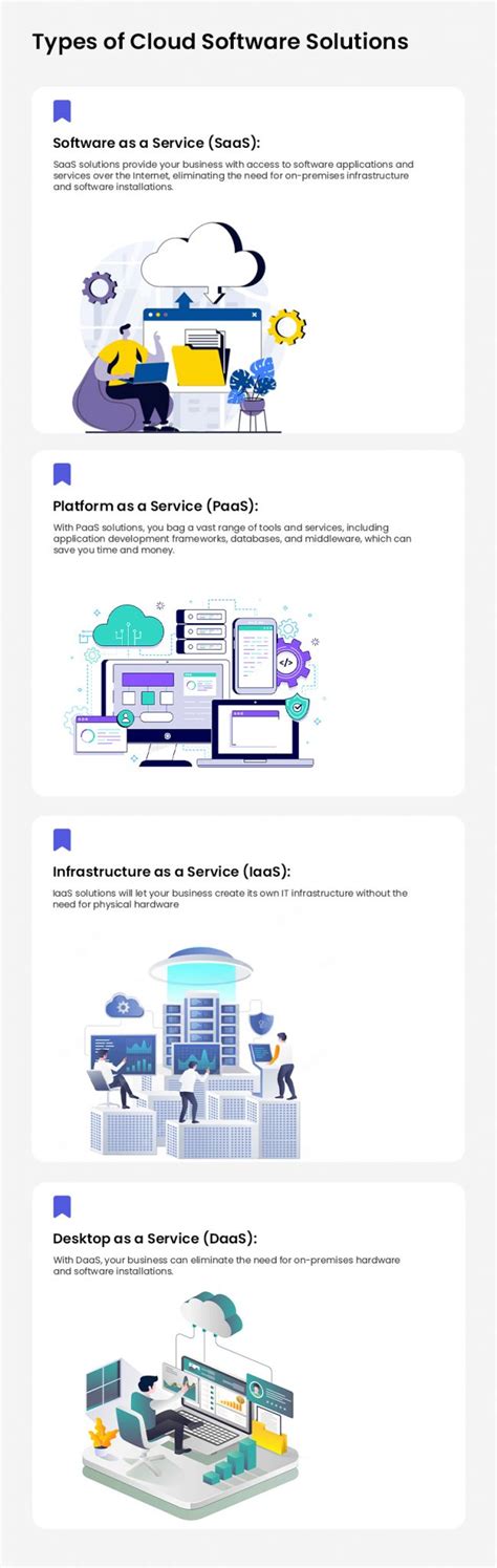 Cloud Software Development Use Cases And Development Process