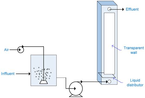 Catalysts Free Full Text TiO2 Solar Photocatalytic Reactor Systems