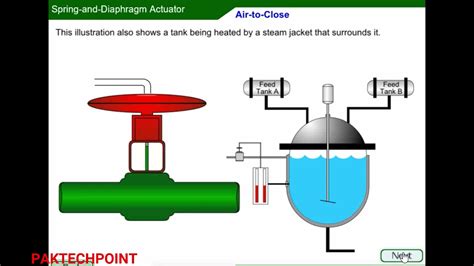 Air To Open Air To Close Valves Youtube