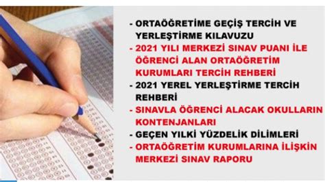 Lgs Tercih Kılavuzu 2021 Lgs Anadolu Imam Hatip Fen Lisesi Taban