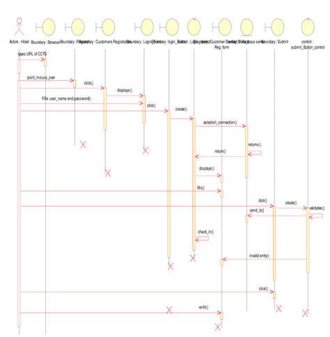 Hotel Booking System Use Case Diagram