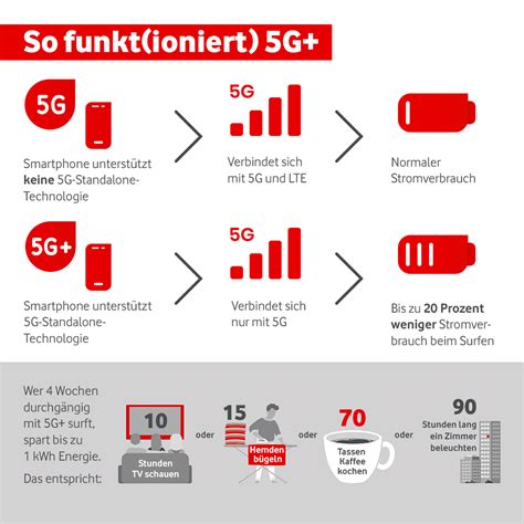 G Das Echtzeit Netz F R Alle Kommt