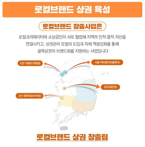 2023년 로컬브랜드 상권 창출팀 4곳 서울 어반플레이인천 개항마을공주 제민천군산 영화·월명동