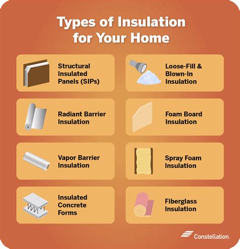 Types Of Insulation For Your Home Constellation