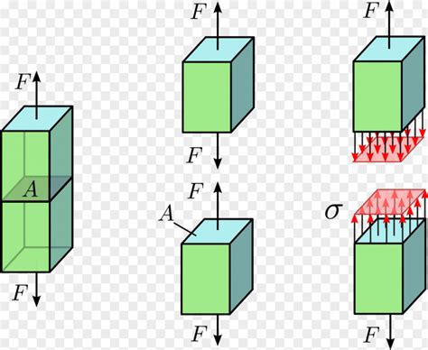 Hooke S Law Shear Stress Strength Of Materials Force PNG Image PNGHERO