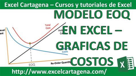 Calculo Modelo EOQ En Excel Graficas De Costos YouTube