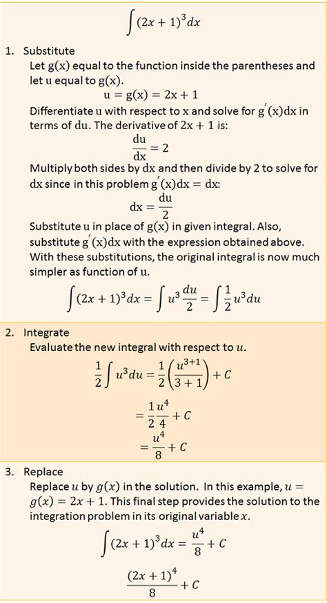 U Substitution Examples Concept Video Lesson Transcript Study