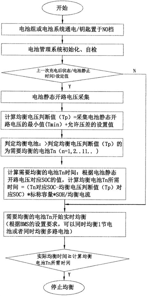 一种电池管理系统的被动均衡策略优化方法与流程