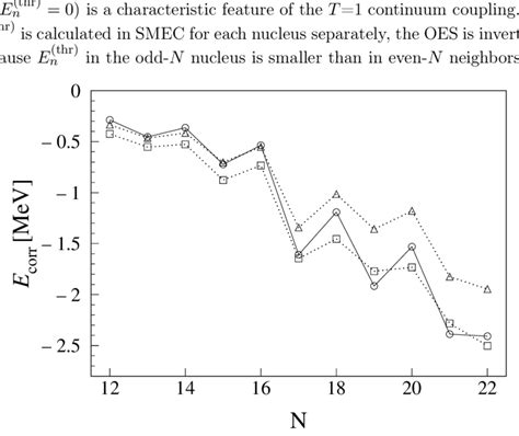 Similar as in Fig. 3 except for the neutron-rich fluorine isotopes. The ...