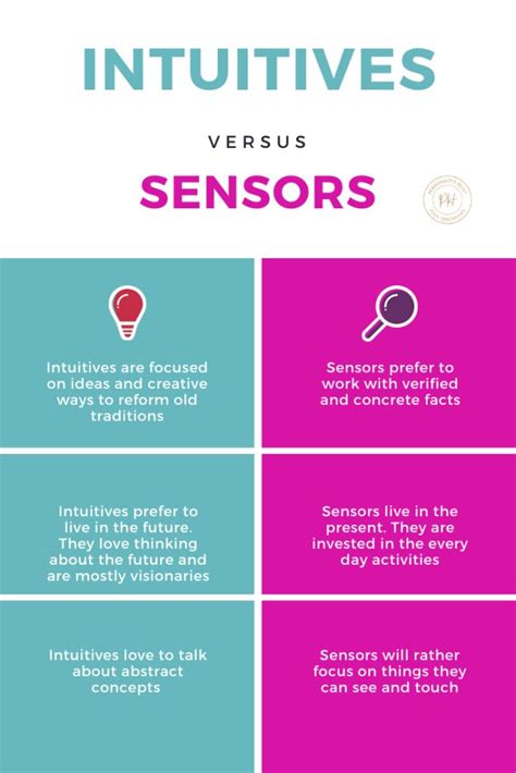 Intuitives Vs Sensors Where Do You Fit Mbti Relationships