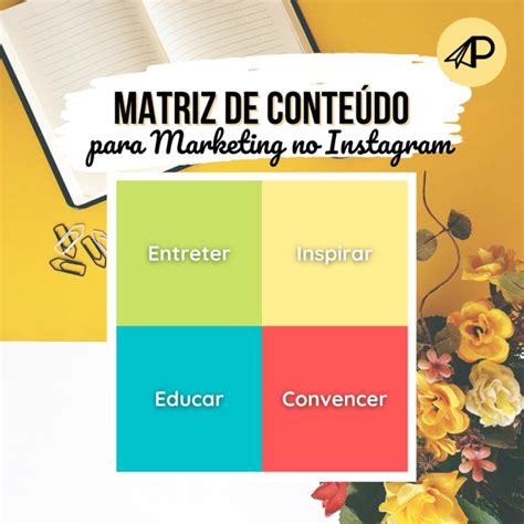 Matriz de conteúdo para Marketing no Instagram Planegio