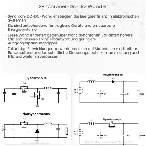 Synchroner Dc Dc Wandler Wie Es Funktioniert Anwendung Vorteile