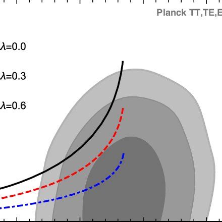 The Marginalized And Confidence Level Contours For N S And R