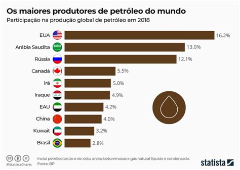 Como O Preço Do Petróleo Impacta A Economia E A Bolsa De Valores