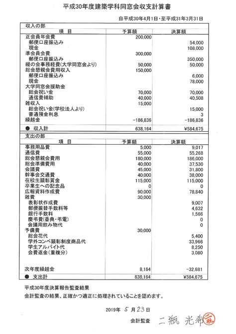 平成30年度 決算報告書・監査報告 あぶの会