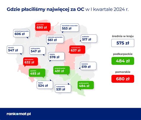 Ile P Acili My Za Oc W I Kwartale R Raport Ranking Rankomat Pl