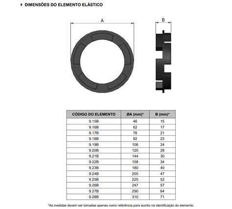 ELEMENTO ELÁSTICO EM BORRACHA PARA ACOPLAMENTO GR 097 Molybrasil