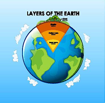 Soil Layers Diagram For Layer Of Soil Science Ground Natural Vector ...