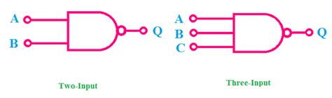 Digital Logic NAND Gate(Universal Gate),Its Symbols, 60% OFF