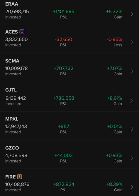 Vtny Stockbit Investasi Saham Bersama Komunitas Saham Terbesar Di