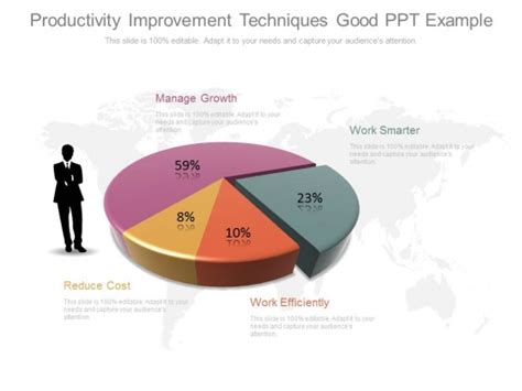 Productivity Improvement Techniques Good Ppt Example Powerpoint Templates