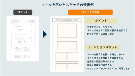 【初心者向け】ワイヤーフレームとは？ 作り方やツールを徹底解説 ‣ Uiux Front ミエルカヒートマップ