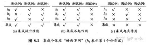 集成学习 Boostingbagging与stacking 知乎